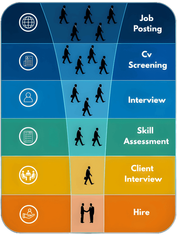 FlexRAgency Process